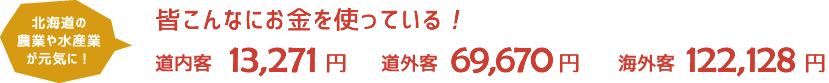 1 全体の施設数は減少傾向にあります。